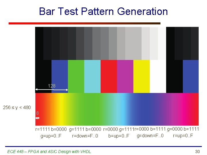 Bar Test Pattern Generation 128 256 ≤ y < 480 8 r=1111 b=0000 g=1111