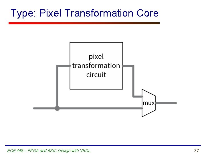 Type: Pixel Transformation Core ECE 448 – FPGA and ASIC Design with VHDL 37