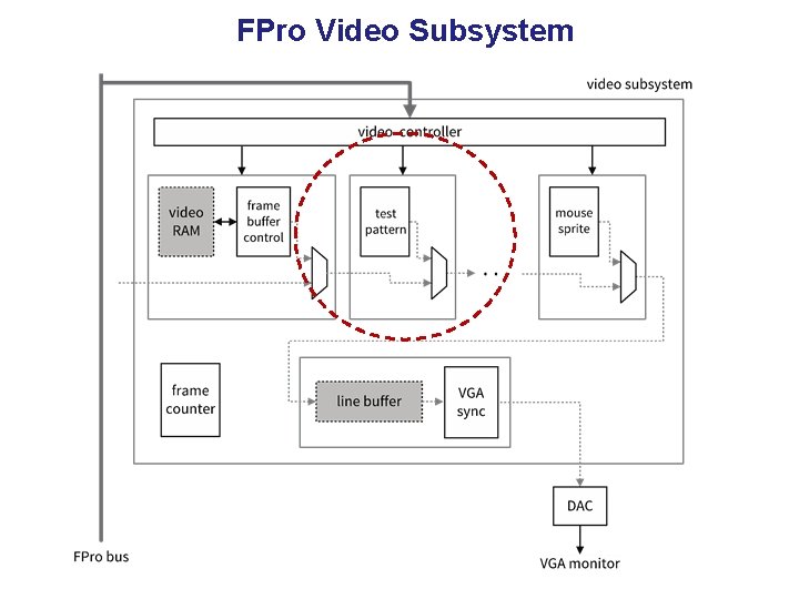 FPro Video Subsystem 