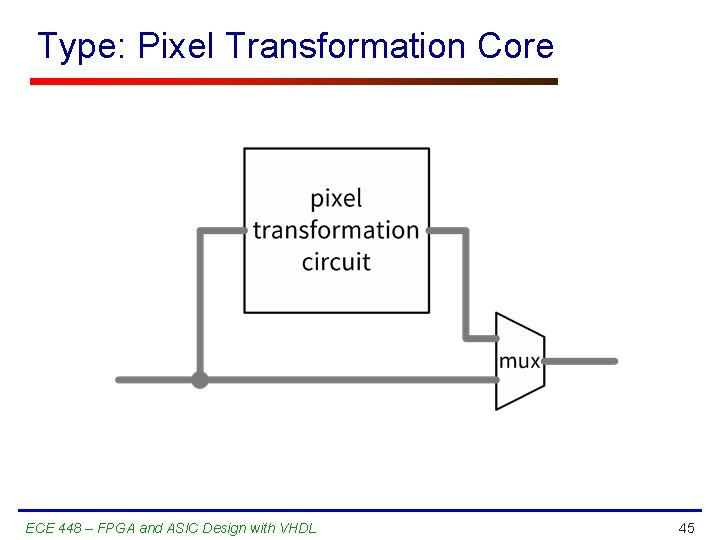 Type: Pixel Transformation Core ECE 448 – FPGA and ASIC Design with VHDL 45