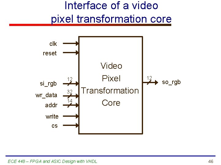 Interface of a video pixel transformation core clk reset si_rgb wr_data addr 12 32