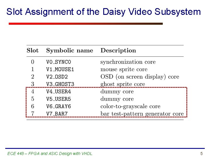 Slot Assignment of the Daisy Video Subsystem ECE 448 – FPGA and ASIC Design