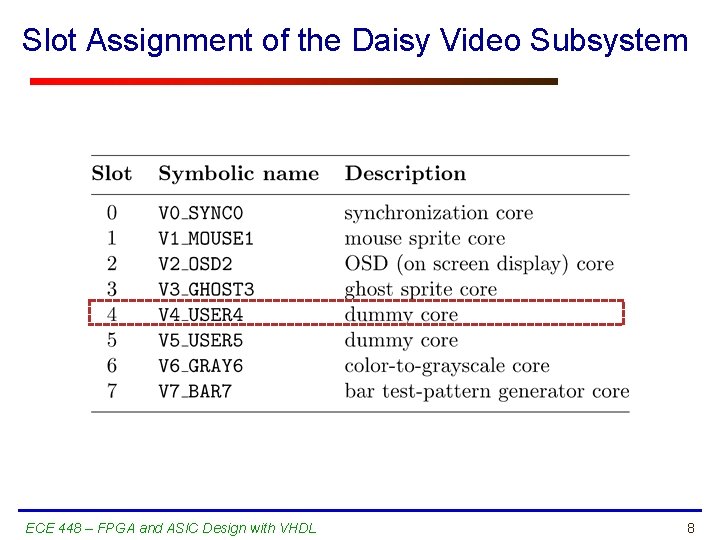 Slot Assignment of the Daisy Video Subsystem ECE 448 – FPGA and ASIC Design