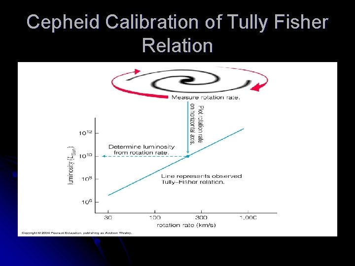 Cepheid Calibration of Tully Fisher Relation 
