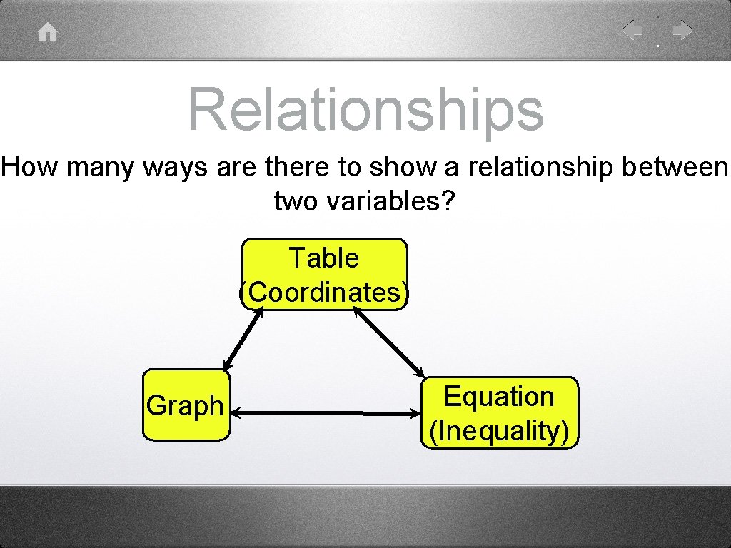 Relationships How many ways are there to show a relationship between two variables? Table