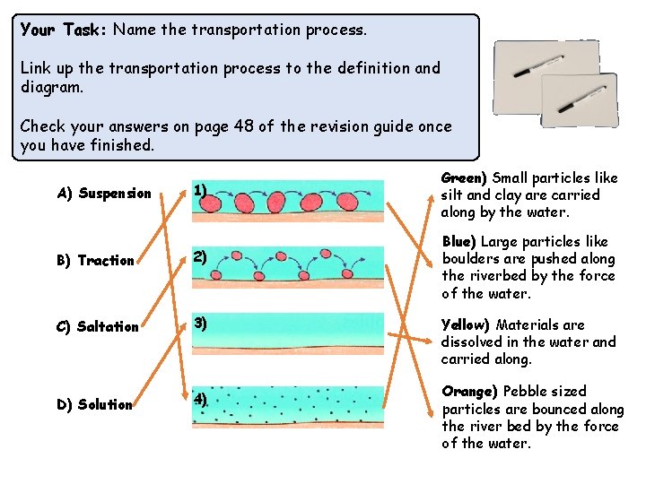 Your Task: Name the transportation process. Link up the transportation process to the definition