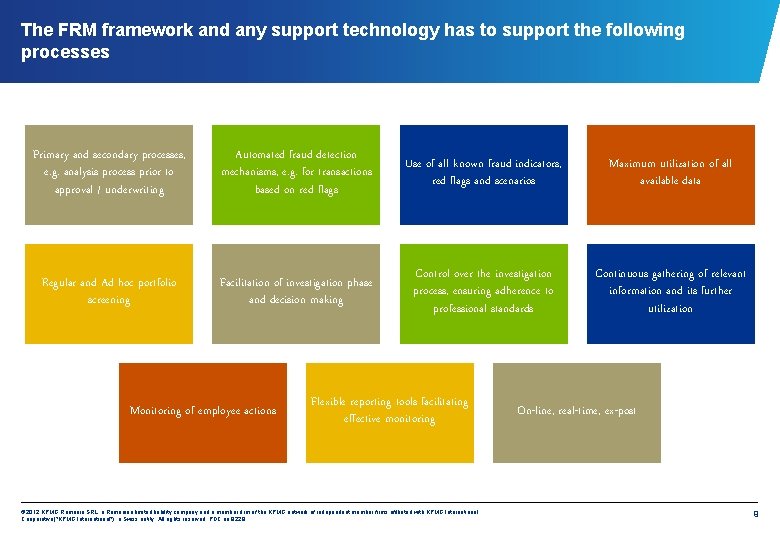 The FRM framework and any support technology has to support the following processes Primary