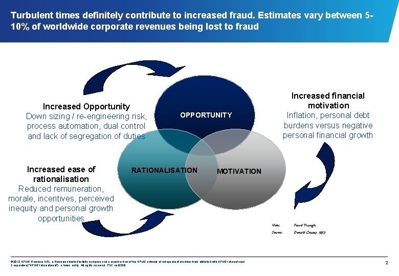 Turbulent times definitely contribute to increased fraud. Estimates vary between 510% of worldwide corporate
