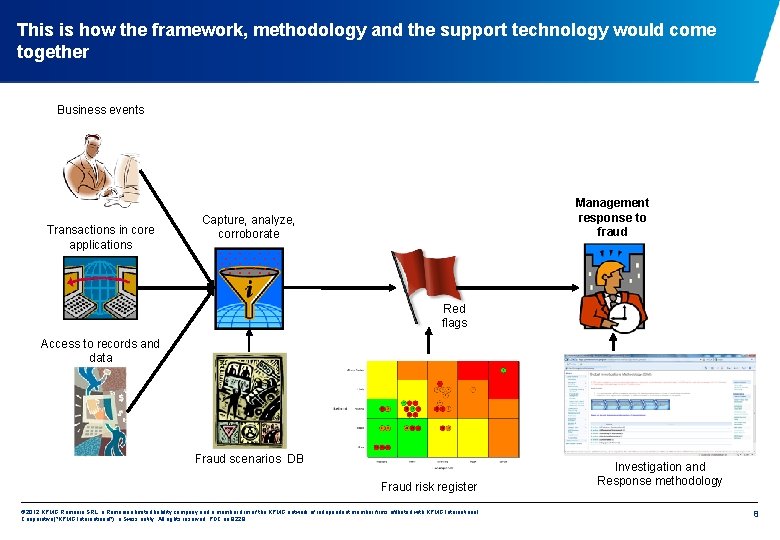 This is how the framework, methodology and the support technology would come together Business