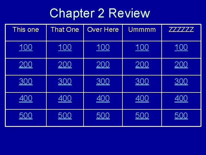 Chapter 2 Review This one That One Over Here Ummmm ZZZZZZ 100 100 100