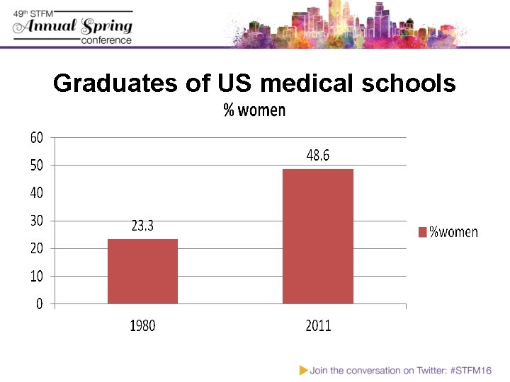 Graduates of US medical schools 