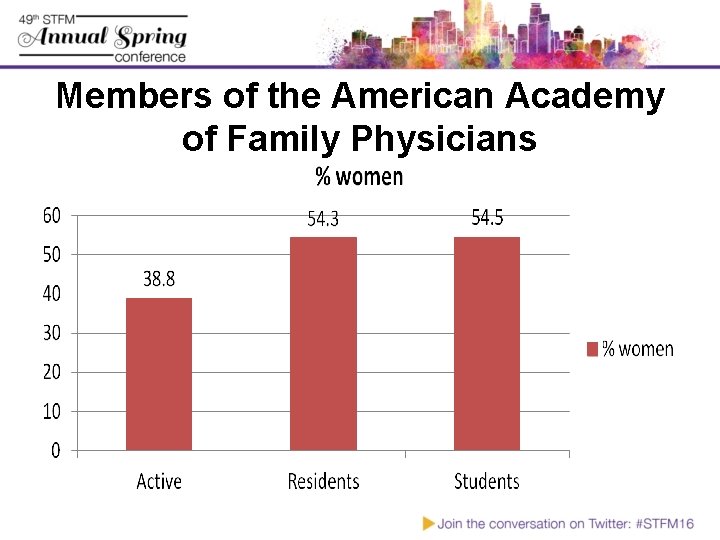 Members of the American Academy of Family Physicians 