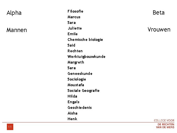 Alpha Mannen 11 Filosofie Marcus Sara Juliette Emile Chemische biologie Said Rechten Werktuigbouwkunde Margreth