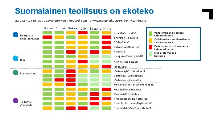 Suomalainen teollisuus on ekoteko Gaia Consulting Oy (2019): Suomen vientiteollisuus ja ympäristöindikaattoreiden maavertailu Suomi