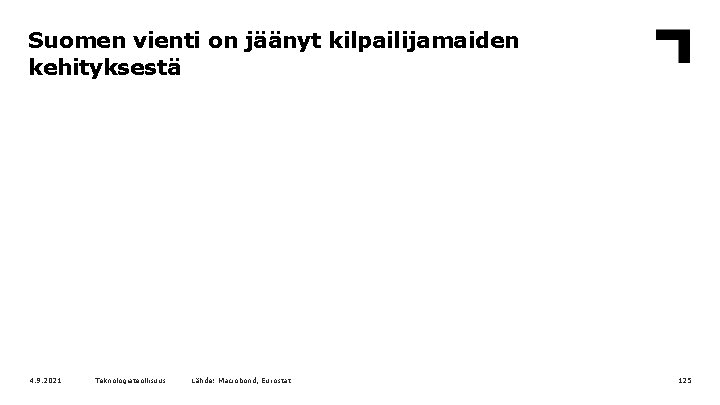 Suomen vienti on jäänyt kilpailijamaiden kehityksestä 4. 9. 2021 Teknologiateollisuus Lähde: Macrobond, Eurostat 125