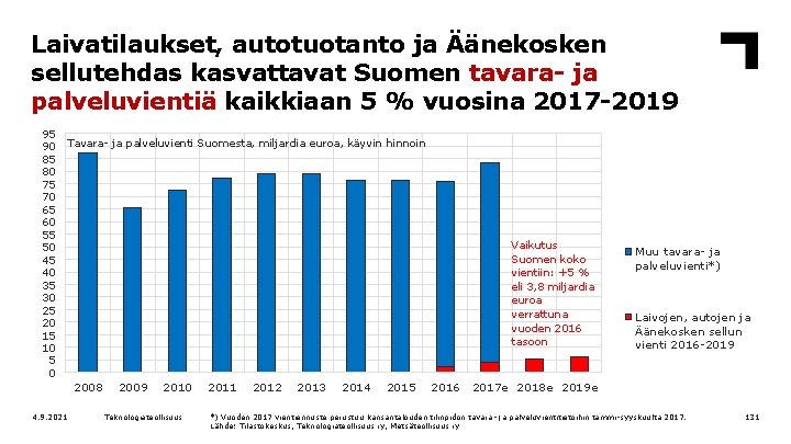 Laivatilaukset, autotuotanto ja Äänekosken sellutehdas kasvattavat Suomen tavara- ja palveluvientiä kaikkiaan 5 % vuosina