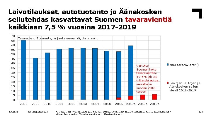 Laivatilaukset, autotuotanto ja Äänekosken sellutehdas kasvattavat Suomen tavaravientiä kaikkiaan 7, 5 % vuosina 2017