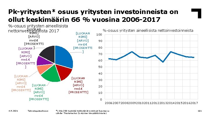 Pk-yritysten* osuus yritysten investoinneista on ollut keskimäärin 66 % vuosina 2006 -2017 %-osuus yritysten