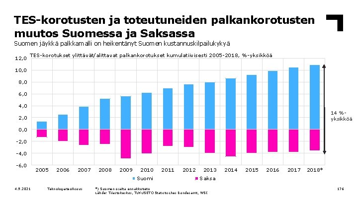 TES-korotusten ja toteutuneiden palkankorotusten muutos Suomessa ja Saksassa Suomen jäykkä palkkamalli on heikentänyt Suomen