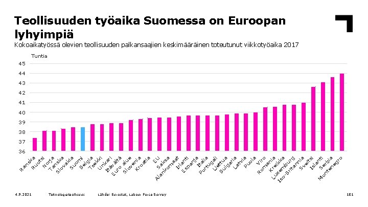 4. 9. 2021 Teknologiateollisuus EU an Sa ko ksa m a Ir at l