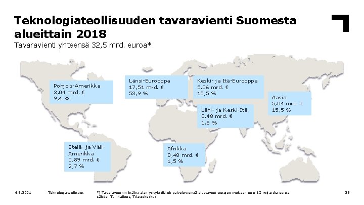 Teknologiateollisuuden tavaravienti Suomesta alueittain 2018 Tavaravienti yhteensä 32, 5 mrd. euroa* Pohjois-Amerikka 3, 04