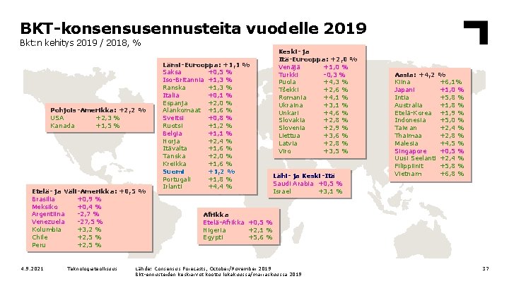 BKT-konsensusennusteita vuodelle 2019 Bkt: n kehitys 2019 / 2018, % Pohjois-Amerikka: +2, 2 %