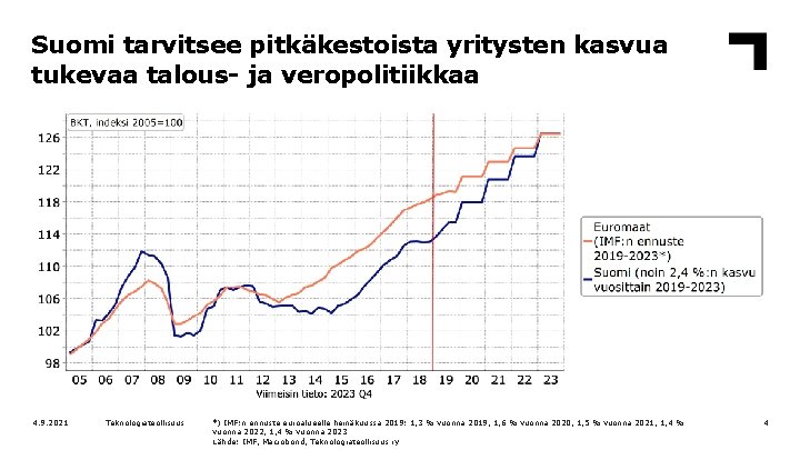 Suomi tarvitsee pitkäkestoista yritysten kasvua tukevaa talous- ja veropolitiikkaa 4. 9. 2021 Teknologiateollisuus *)