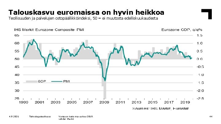 Talouskasvu euromaissa on hyvin heikkoa Teollisuuden ja palvelujen ostopäällikköindeksi, 50 = ei muutosta edelliskuukaudesta