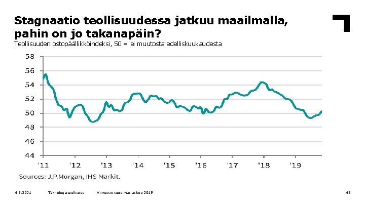 Stagnaatio teollisuudessa jatkuu maailmalla, pahin on jo takanapäin? Teollisuuden ostopäällikköindeksi, 50 = ei muutosta