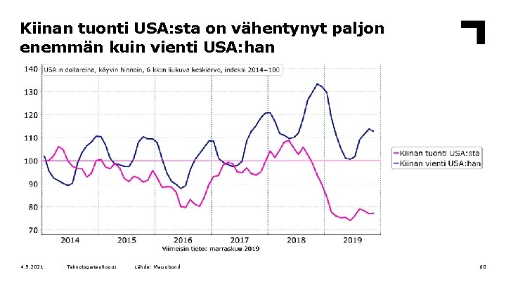 Kiinan tuonti USA: sta on vähentynyt paljon enemmän kuin vienti USA: han 4. 9.