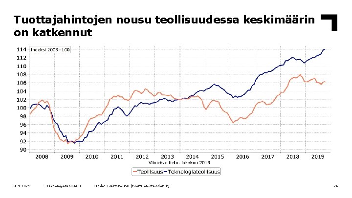 Tuottajahintojen nousu teollisuudessa keskimäärin on katkennut 4. 9. 2021 Teknologiateollisuus Lähde: Tilastokeskus (tuottajahintaindeksit) 76