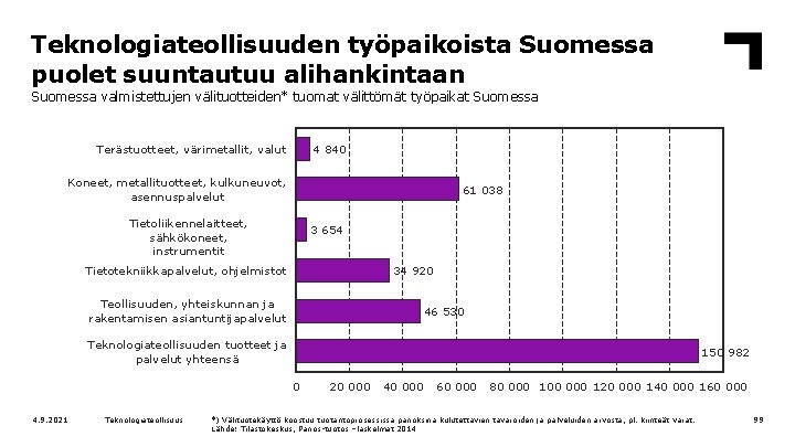 Teknologiateollisuuden työpaikoista Suomessa puolet suuntautuu alihankintaan Suomessa valmistettujen välituotteiden* tuomat välittömät työpaikat Suomessa Terästuotteet,