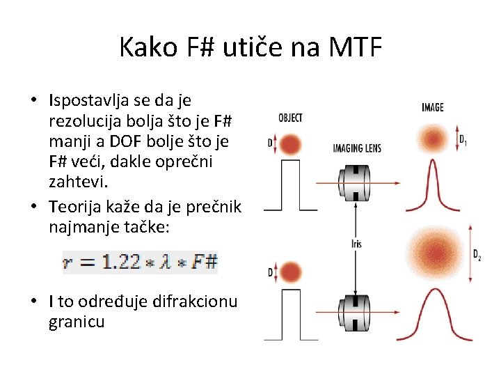 Kako F# utiče na MTF • Ispostavlja se da je rezolucija bolja što je