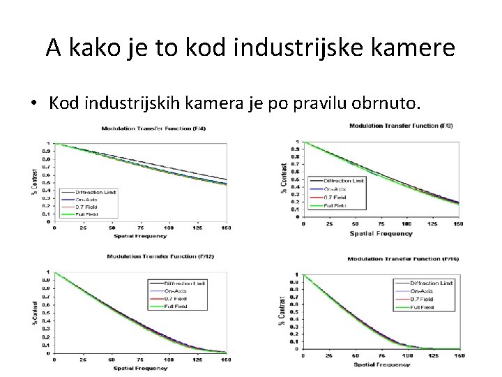 A kako je to kod industrijske kamere • Kod industrijskih kamera je po pravilu