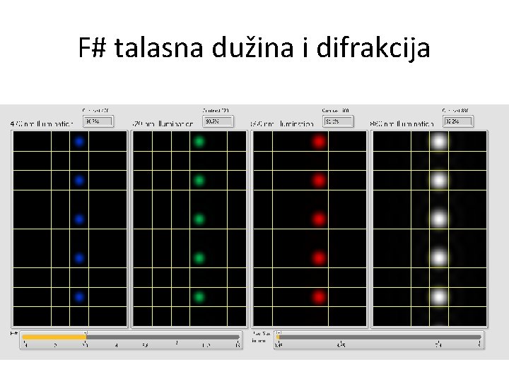 F# talasna dužina i difrakcija 