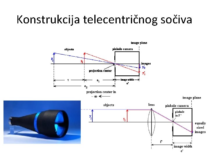 Konstrukcija telecentričnog sočiva 