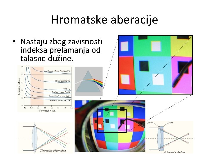 Hromatske aberacije • Nastaju zbog zavisnosti indeksa prelamanja od talasne dužine. 