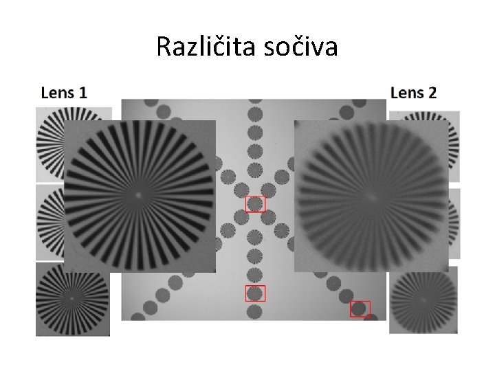 Različita sočiva 