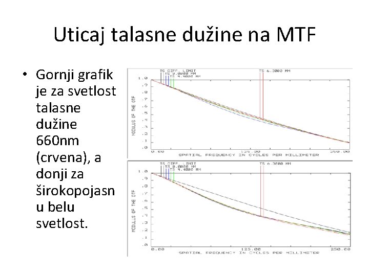 Uticaj talasne dužine na MTF • Gornji grafik je za svetlost talasne dužine 660