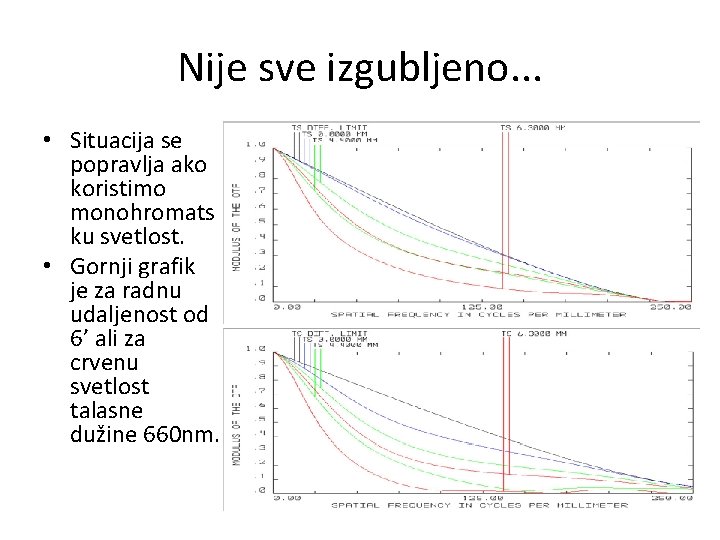 Nije sve izgubljeno. . . • Situacija se popravlja ako koristimo monohromats ku svetlost.