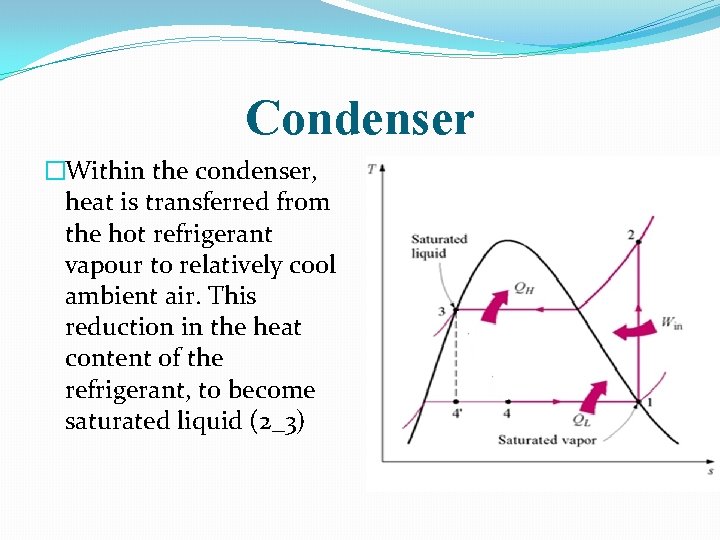 Condenser �Within the condenser, heat is transferred from the hot refrigerant vapour to relatively