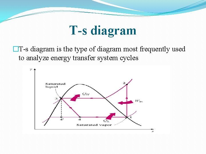 T-s diagram �T-s diagram is the type of diagram most frequently used to analyze