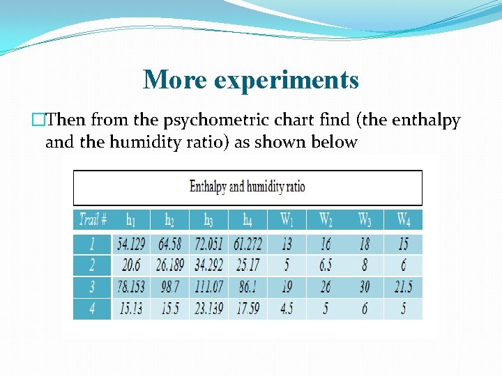 More experiments �Then from the psychometric chart find (the enthalpy and the humidity ratio)