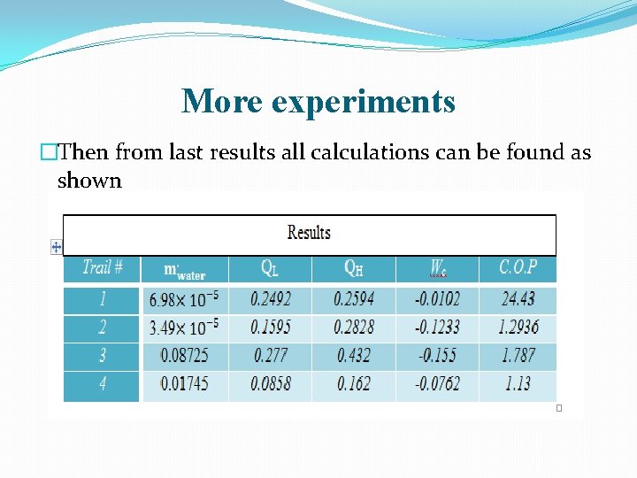 More experiments �Then from last results all calculations can be found as shown 