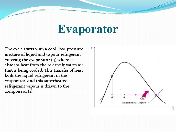 Evaporator The cycle starts with a cool, low-pressure mixture of liquid and vapour refrigerant