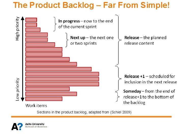 Levels of Portfolio Management in a Lean Software