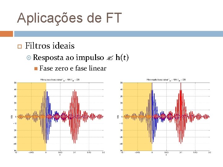 Aplicações de FT Filtros ideais Resposta Fase ao impulso h(t) zero e fase linear