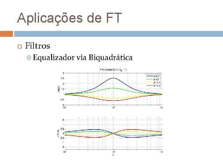 Aplicações de FT Filtros Equalizador via Biquadrática 