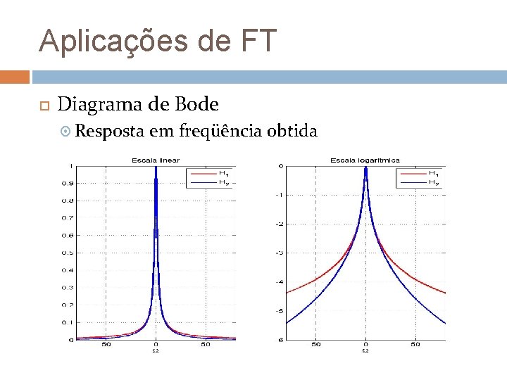 Aplicações de FT Diagrama de Bode Resposta em freqüência obtida 