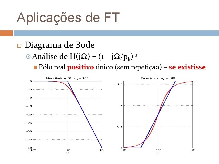 Aplicações de FT Diagrama de Bode Análise Pólo de H(jΩ) = (1 – jΩ/pk)-1